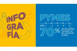 sostenibilidad pymes Colombia