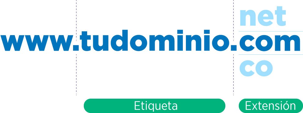 ¿Que es hosting?
