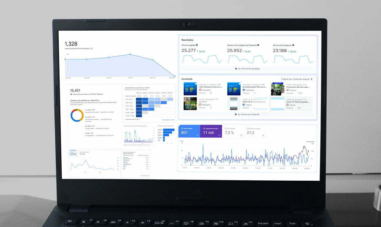 marketing digital para negocios locales - análisis