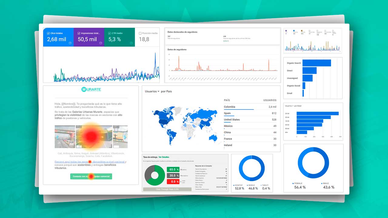 marketing digital - análisis de datos