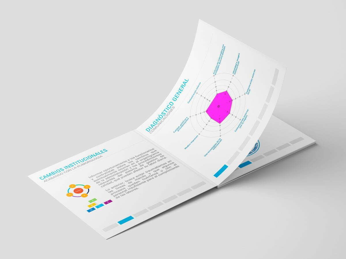 plan de comunicación